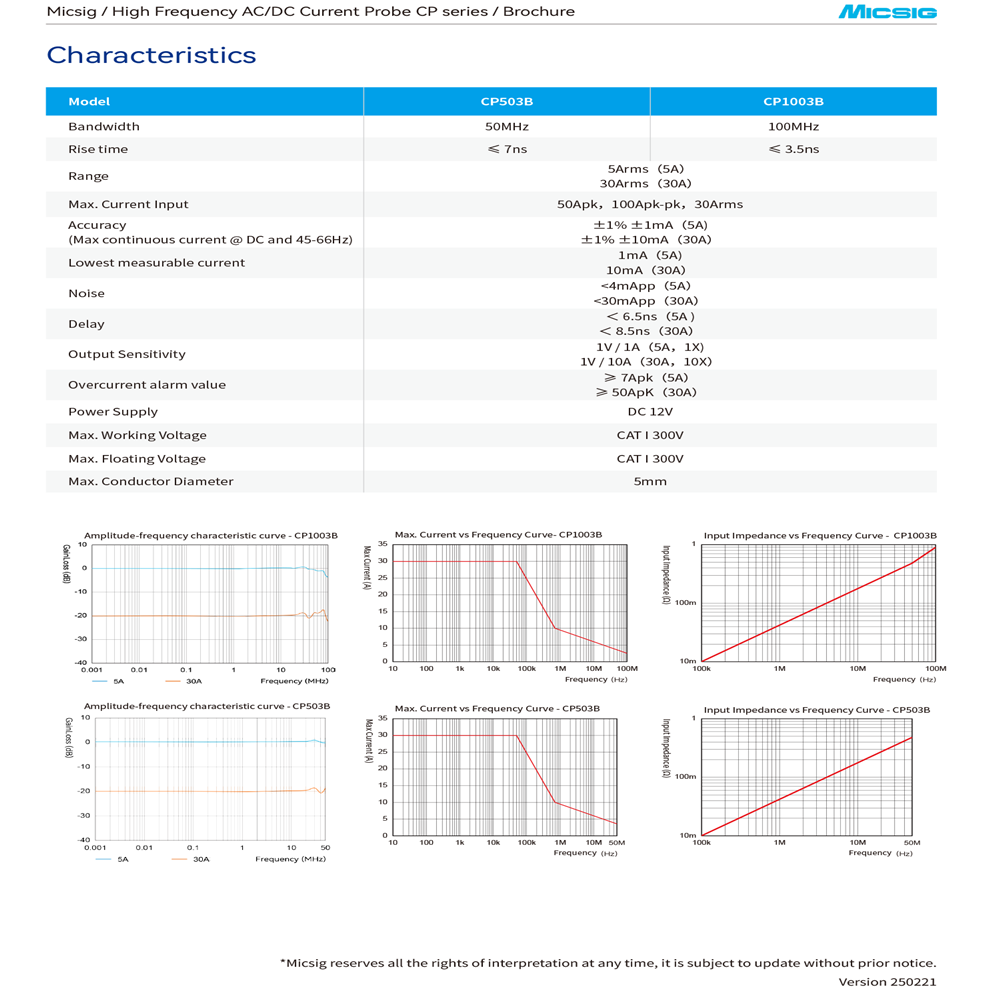 Micsig High Frequency CP1003B  - Current Probe Ac Dc 50Mhz Oscilloscope ulasan dan harga